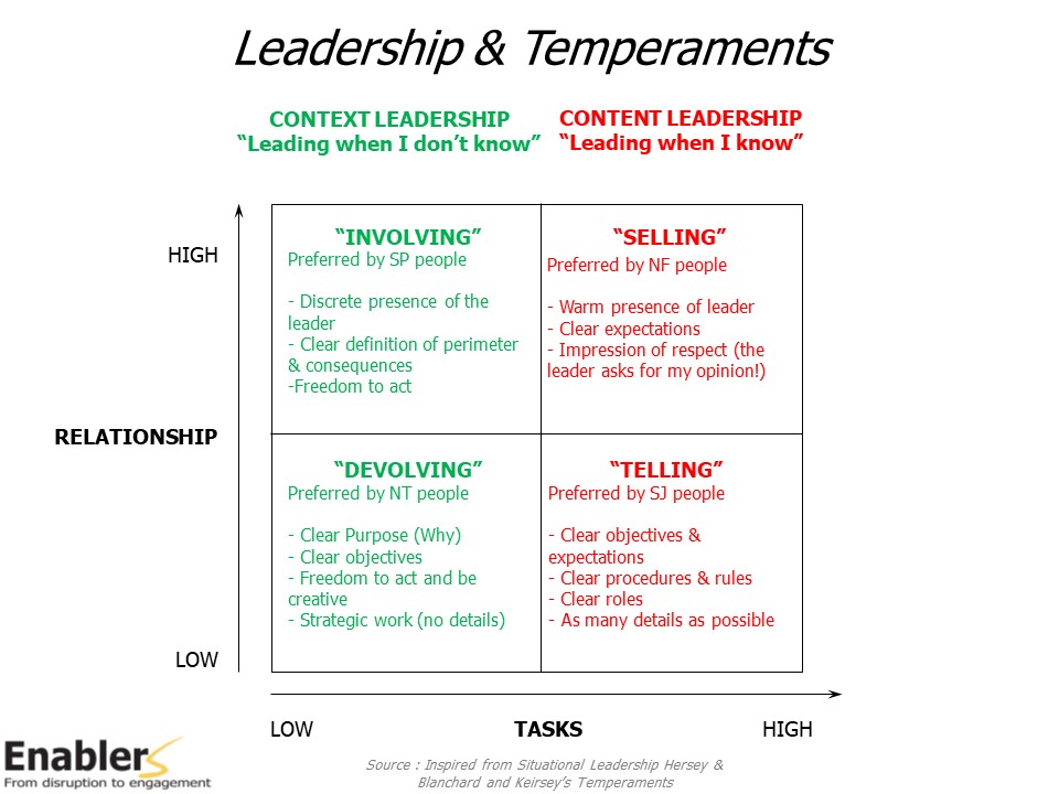 MBTI Typology and Leadership styles (MBTI Typology and the Disruption ...