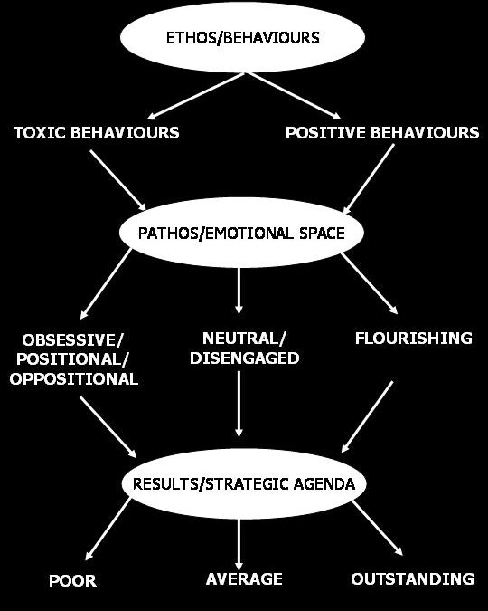 “When Business, Neuroscience, Philosophy and Psychology meet”